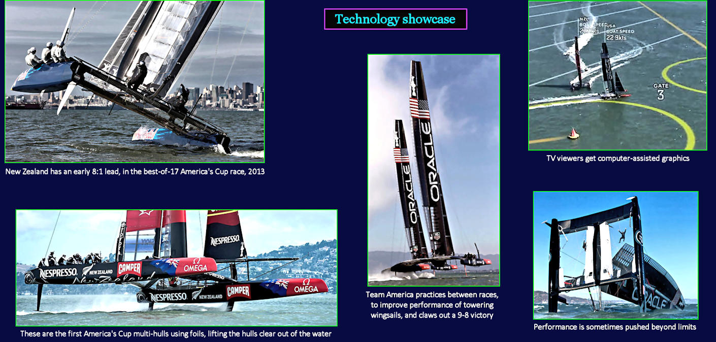 America's Cup, multihulls, TV graphics, 2013